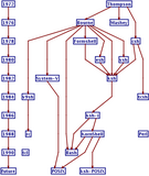 Example from [Gansner1993]